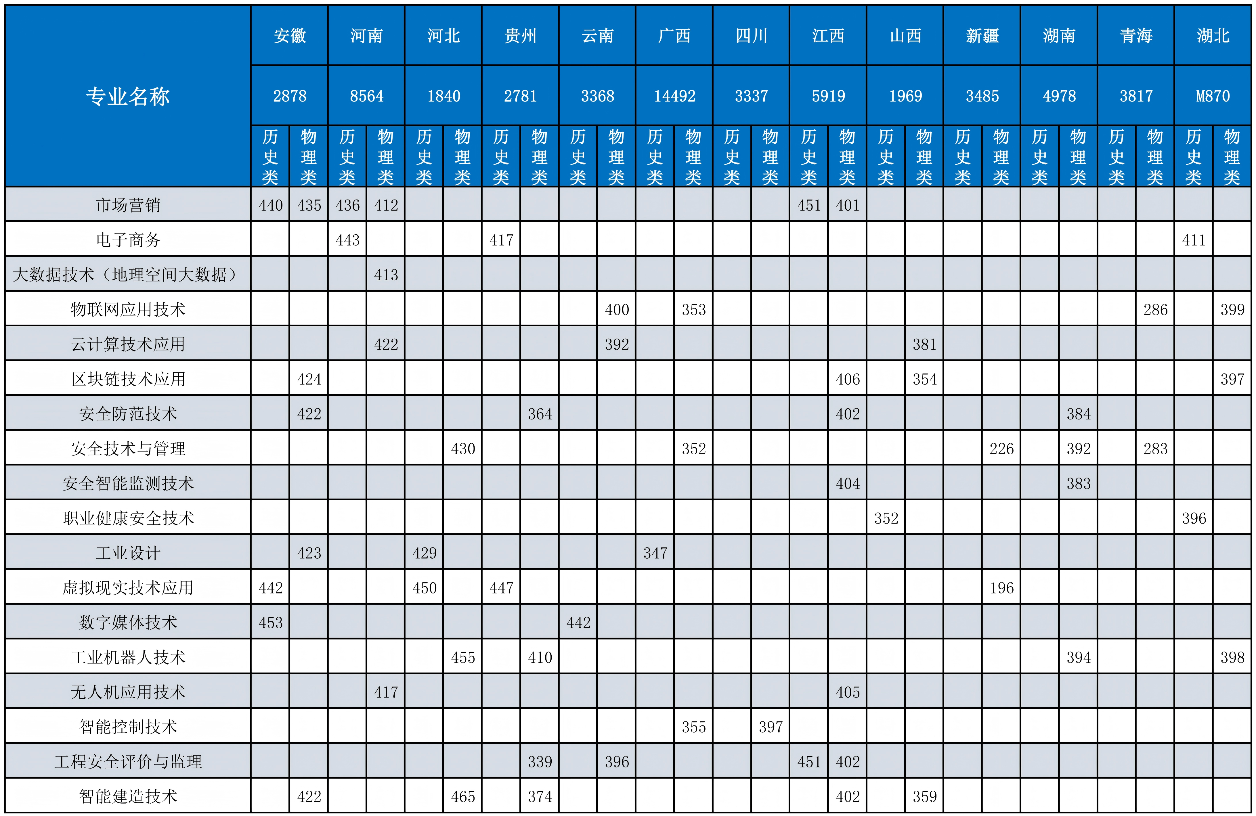 副本2025年外省各专业录取分数_01.png
